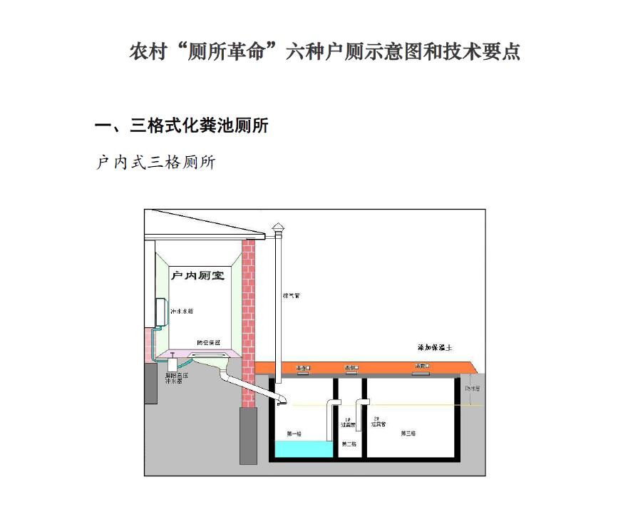 农村"厕所革命"六种户厕示意图和技术要点